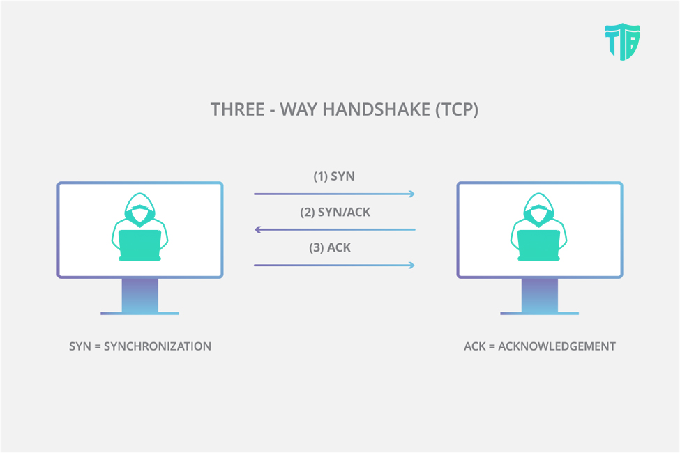 Everything About SYN Attack and Its Working - TTB